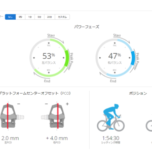 なんで？？？と思う結果が出ることも有る