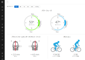 なんで？？？と思う結果が出ることも有る